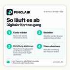 Ablauf: neues oder vorhandenes Konto wählen, bestellen, Einrichtung abstimmen und danach Passwort ändern. Keine Passwörter oder Sicherheitscodes in Bestellnotizen. – Pinclair