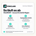 Ablauf: EU-Region und Kontodetails prüfen, bestellen, Zugangsdaten per E-Mail erhalten, Zugriff prüfen, Passwort und E-Mail ändern. Riots Übertragungsbeschränkungen beachten. – Pinclair