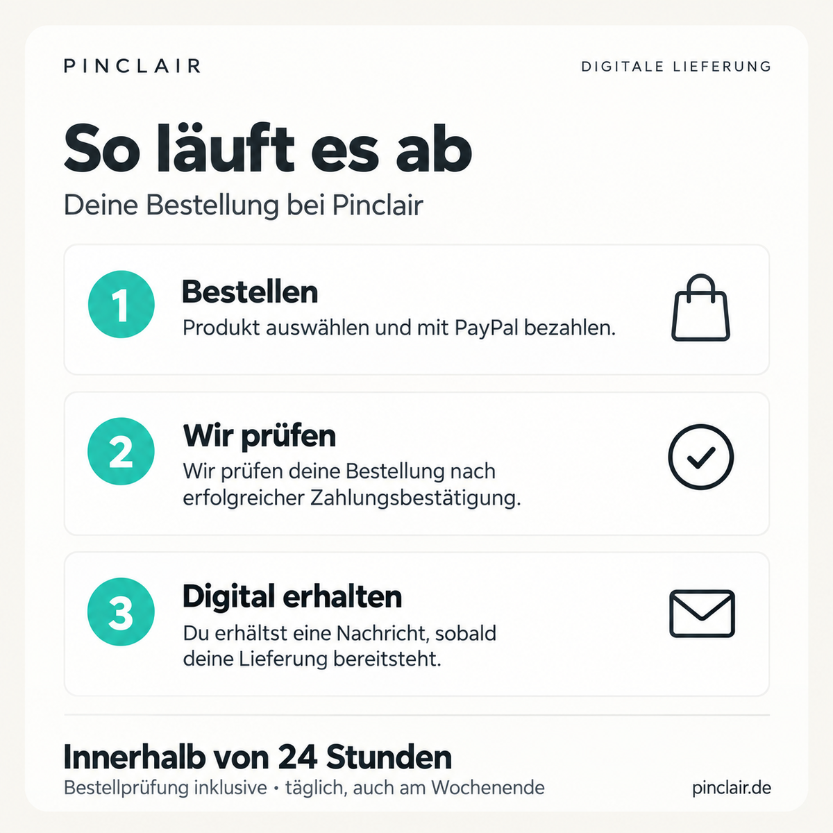So läuft es ab: mit PayPal bestellen, Bestellprüfung nach erfolgreicher Zahlungsbestätigung und digitale Lieferung innerhalb von 24 Stunden, täglich inklusive Wochenende. – Pinclair